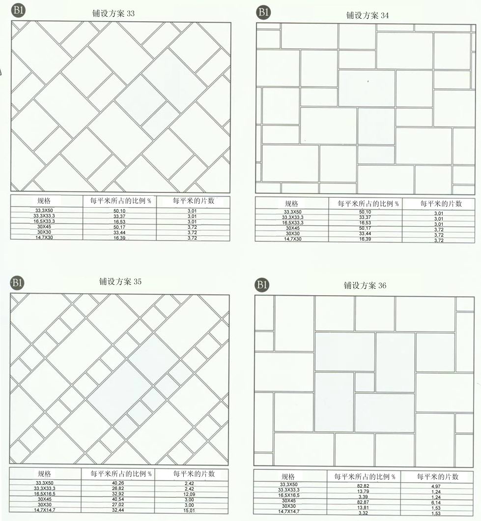 91看片的免费的网站陶設計師常用80種瓷磚鋪設方案